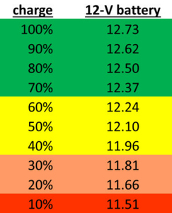 accu-laadtoestand accu-laadtoestand