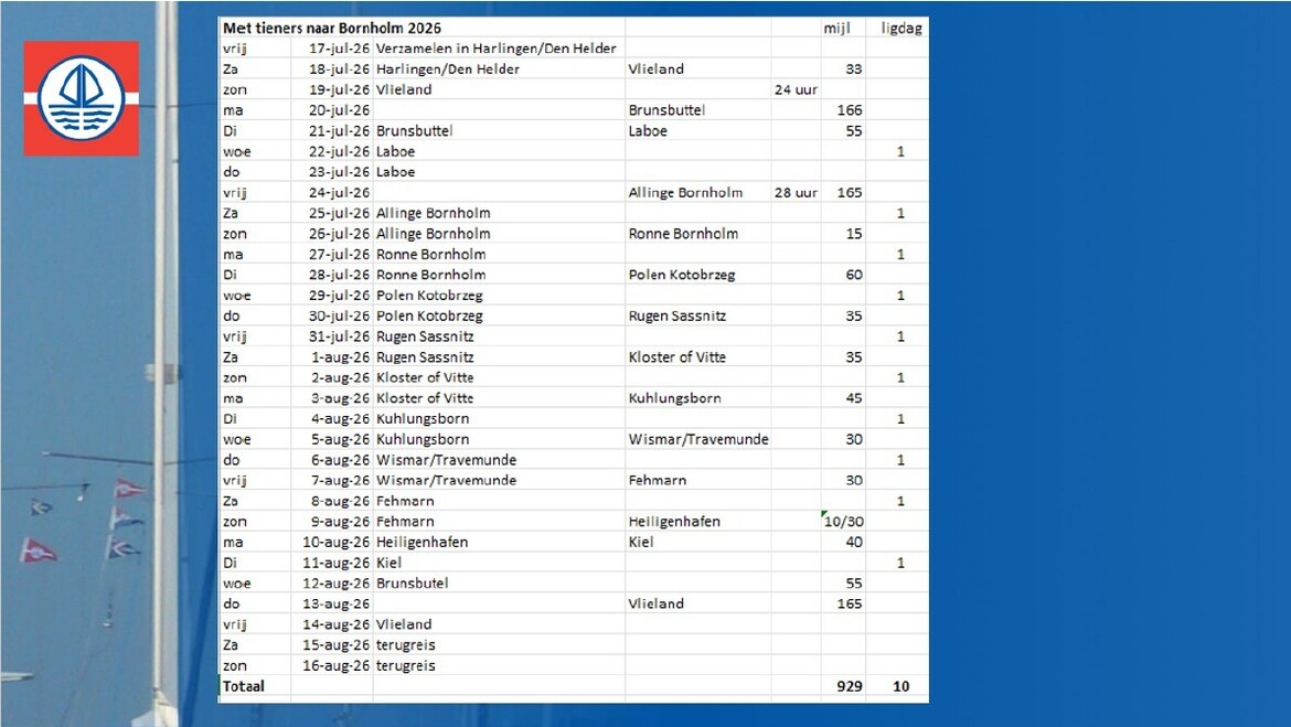 bornhom-polen2 bornhom-polen2