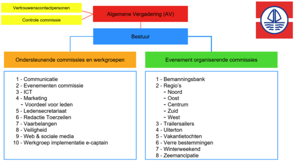 toerzeilers-ororganisatie-2026 toerzeilers-ororganisatie-2026